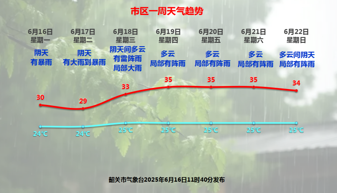 防汛Ⅲ級應(yīng)急響應(yīng)！季風(fēng)強降雨來了