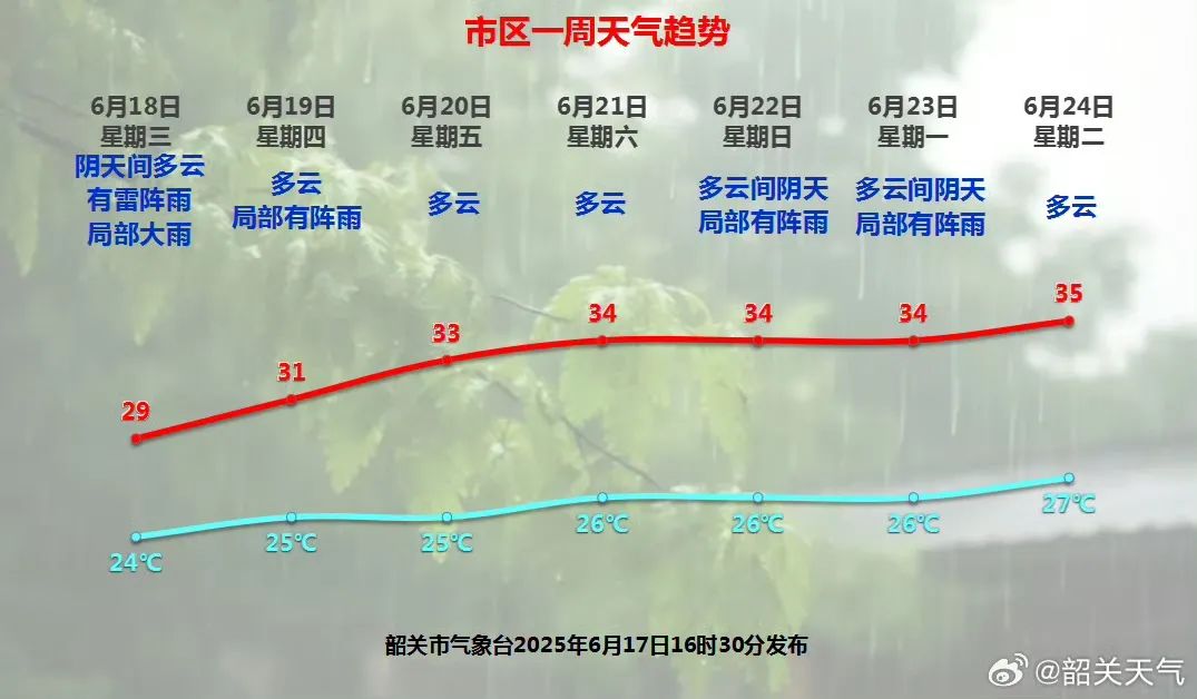 注意！多條河流超警戒水位，加強防范